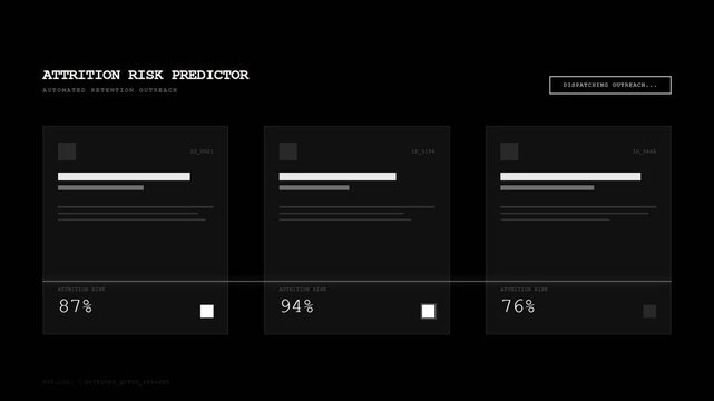 Attrition risk predictor dashboard with statistical data