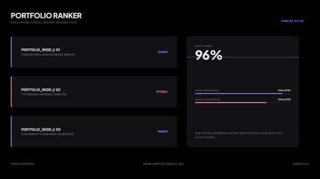 Financial portfolio ranking dashboard with animated percentage counters