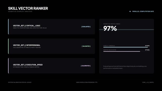 Digital interface displaying skill vector ranker with progress bars
