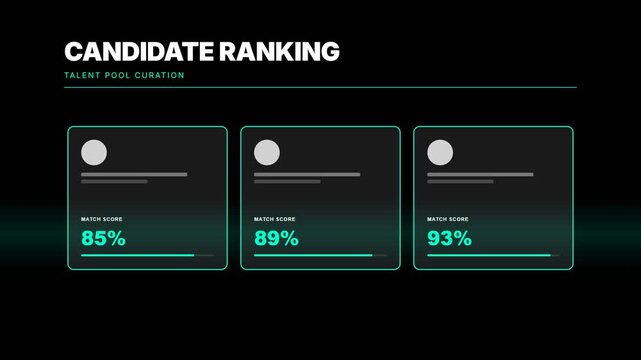 Candidate ranking dashboard with talent pool evaluation cards