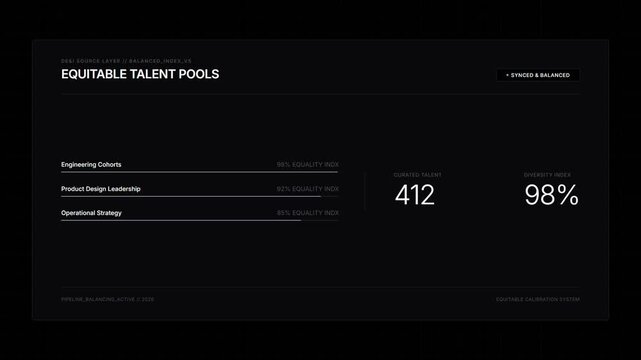 Diversity and inclusion metrics for equitable talent pools