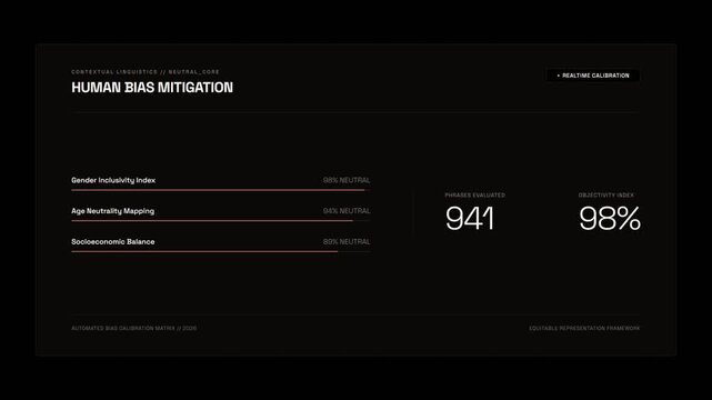 Animated data dashboard for human bias mitigation metrics