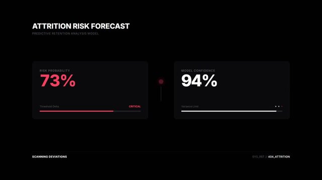 Attrition risk forecast display for workforce management