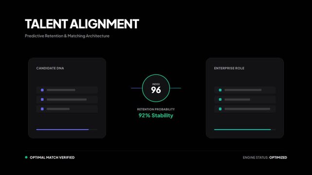 Talent alignment software interface displaying match scores