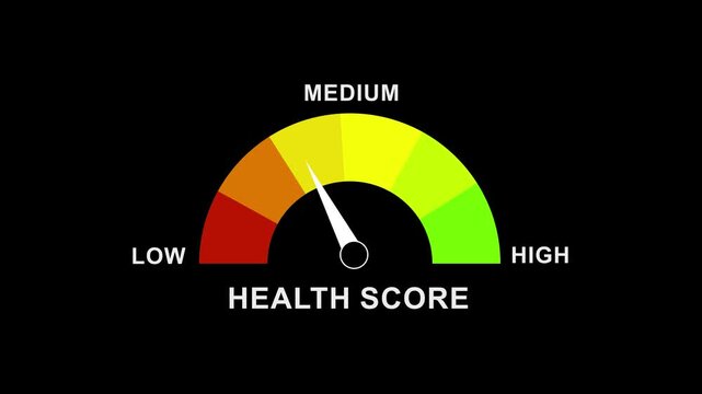 Health score gauge meter animation with moving needle indicating performance levels indicator