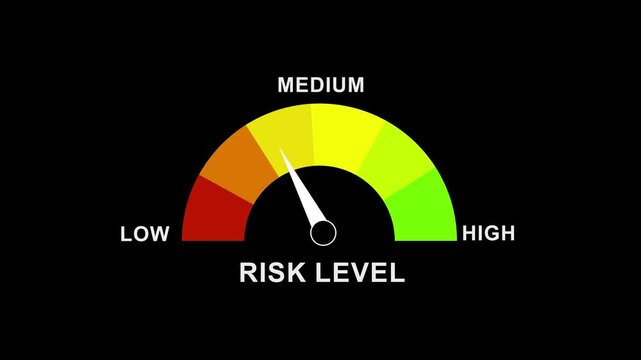 Risk level gauge meter animation with dynamic needle movement for financial and data analysis indicator