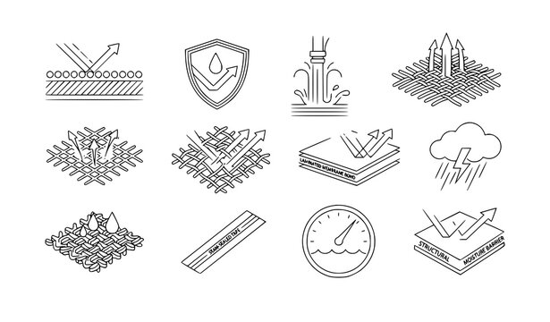 Modern hydrophobic waterproof line icons vector set with technical fabric absorbency symbols for UI