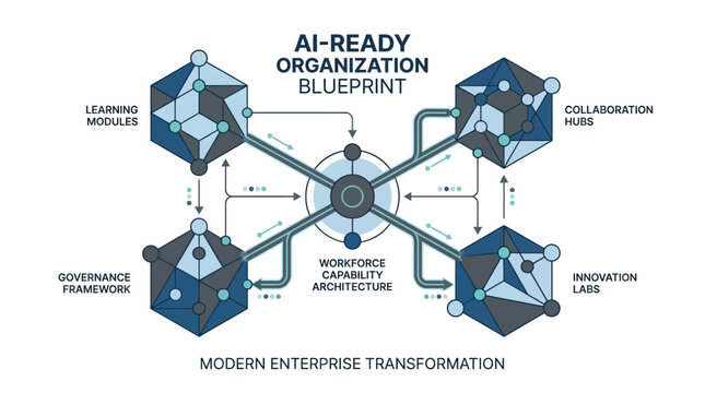 Conceptual framework for corporate digital evolution and strategic workforce capability architecture in modern enterprise environments