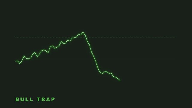 Green Neon Bull Trap Indicator on Black Background in Trading Chart Analysis