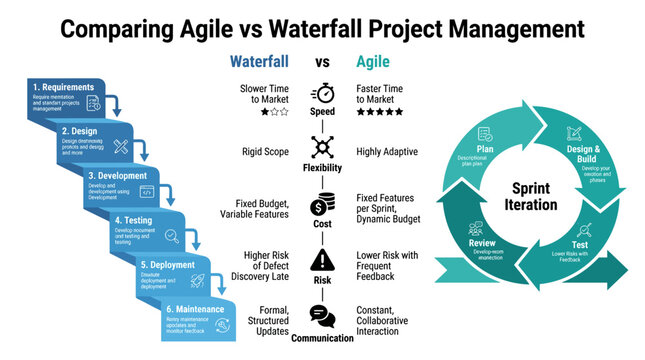 Comparing Agile vs Waterfall project management methodologies, showcasing differences in sequential vs iterative development, ideal for business strategy or software development concepts