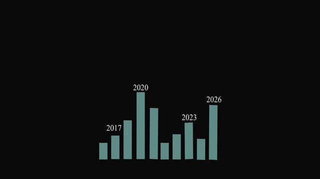 Teal bar graph showing data trends from 2017 to 2023. Annual teal bar graph showing data trends for economic reporting files. Professional teal bar graph showing data trends on black background.
