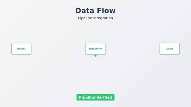 Data flow diagram illustrating pipeline integration process  