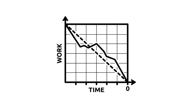 Declining Work Graph
