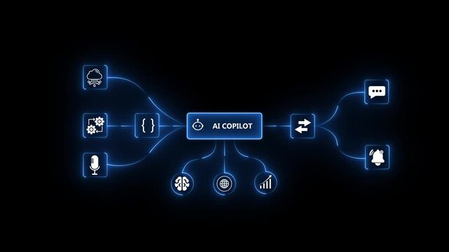A futuristic ai copilot is connected to various digital functions through a glowing green network, representing advanced technology and automation for intelligent enterprise systems,4k quality video