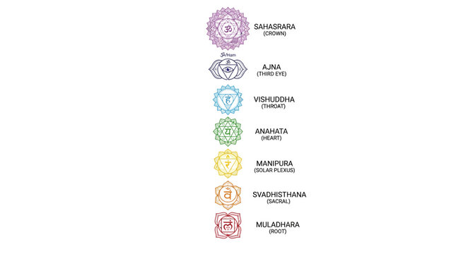 Chakra symbols and their meanings.