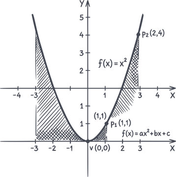hand drawn mathematical parabola function on x y axis with shaded areas for calculus concept drawing with black fill and no white fills illustration