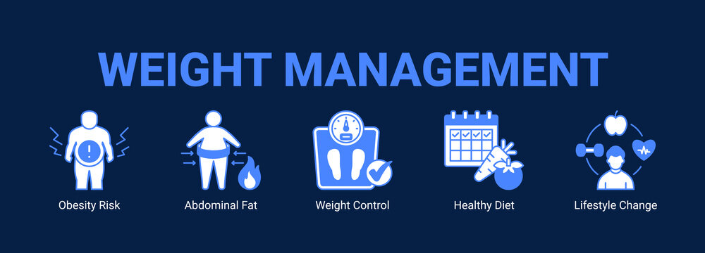 Weight Management web banner icon concept, with Obesity Risk, Abdominal Fat, Weight Control, Healthy Diet.