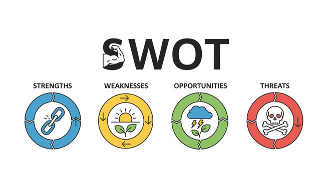 SWOT Analysis Diagram: Strengths, Weaknesses, Opportunities, Threats - Business Strategy