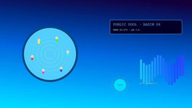 Digital displays in shared urban spaces show sensor data points orbiting a central pool basin with fluctuating levels indicated by vertical frequency bars and software interface
