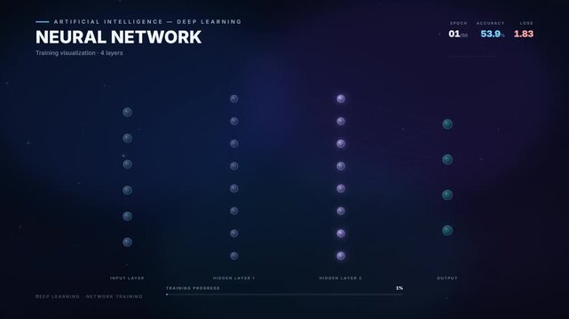 Artificial intelligence neural network deep learning training visualization animation