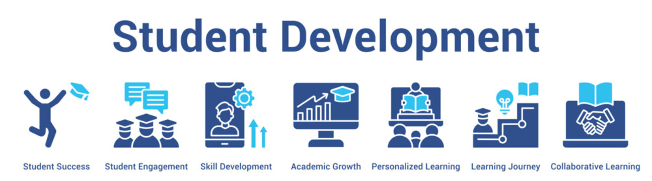Student Development web banner icon vector illustration concept for business with icon of Student Success, Student Engagement, Skill Development, Academic Growth, Personalized Learning, Learning.