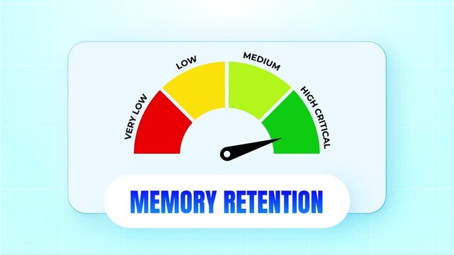 Memory retention brain performance tracking indicator gauge animation measuring cognitive mental level low to high critical 4k video
