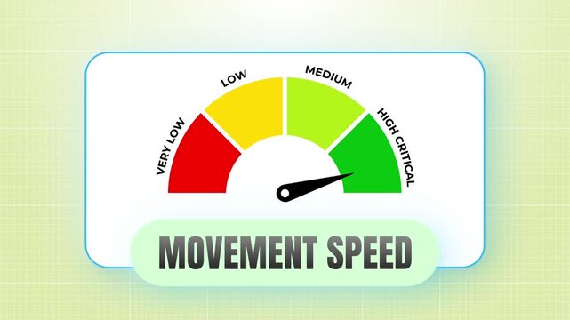 Movement speed indicator animation gauge with moving needle pointing low to medium and high critical level risk dashboard concept design 4k video