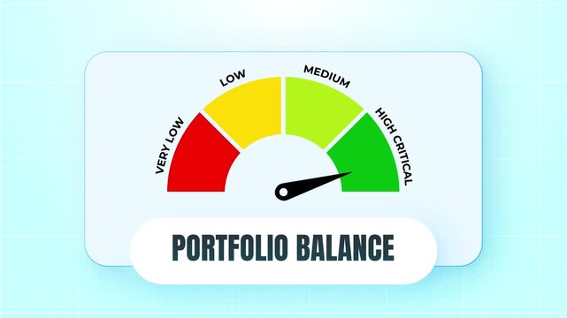 Portfolio balance finance investment monitoring gauge animation with pointer moving from very low to high critical level 4k video