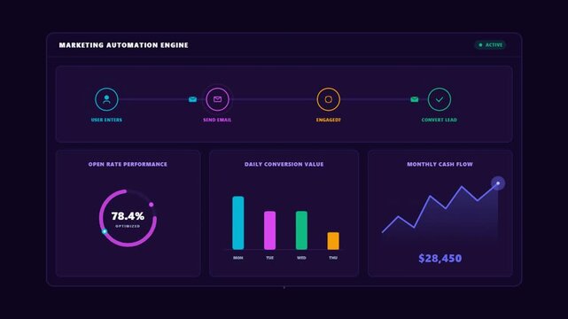 Dark Theme Marketing Automation Dashboard with Analytics Charts and Data Visualization.