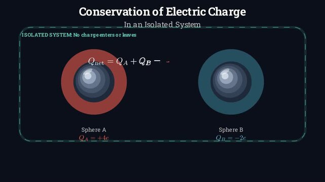 Conservation of electric charge in an isolated system