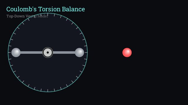 2D conceptual physics animation recreating the coulomb torsion balance experiment used to measure electrostatic forces, physics simulation