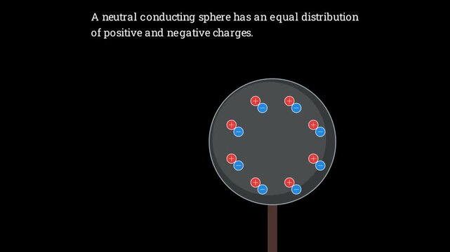 2D physics animation demonstrating the step by step process of charging by induction in metal spheres, electrostatics simulation