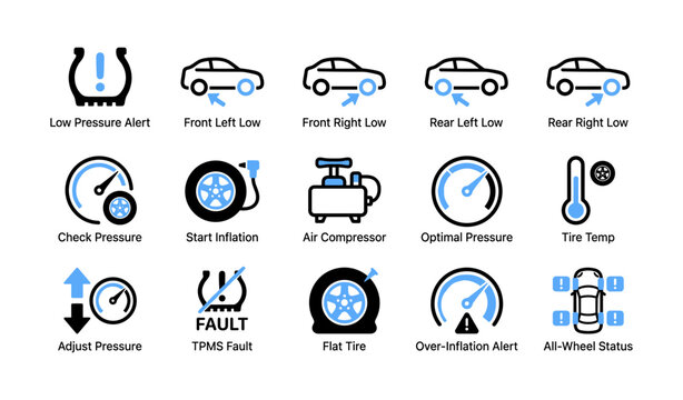 Tire pressure icons showing sensor alerts and maintenance actions grid