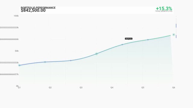 Animated Financial Growth Chart with Portfolio Performance and Total Growth Percentage