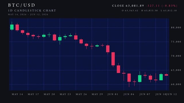 下降するローソク足の株価チャート