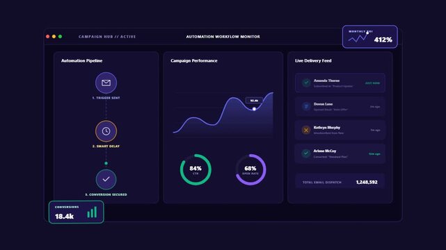 Futuristic Dark Mode UI Dashboard with Data Analytics and Workflow Charts.