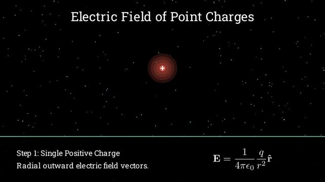2D physics animation demonstrating the principle of electric field superposition where multiple charge vectors add up to a net field