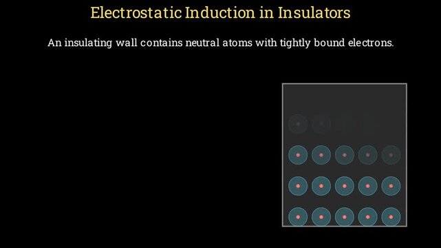 Electrostatic induction in insulators