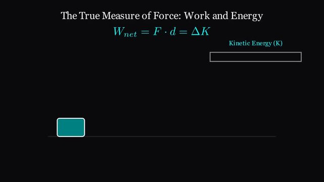 Energy is the integrated history of net work