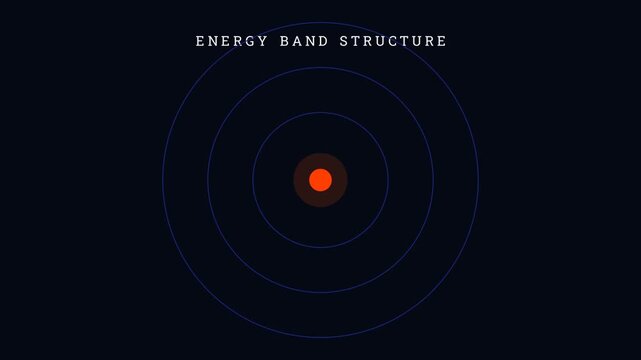 Energy levels of an atom (shells)