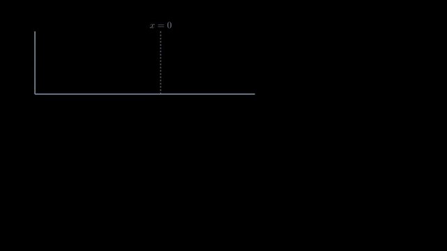 Energy in a simple harmonic oscillator