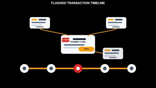 Illustrate complex circular node flow chart of flagged transactions, suitable for financial presentations and data analysis reports. Analyze data points visually.