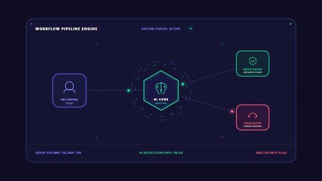 Workflow Pipeline Engine Dashboard with AI Model Integration and Cloud Storage Flow.