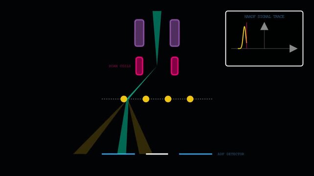 Engineering of the Scanning Transmission Electron Microscope (STEM)