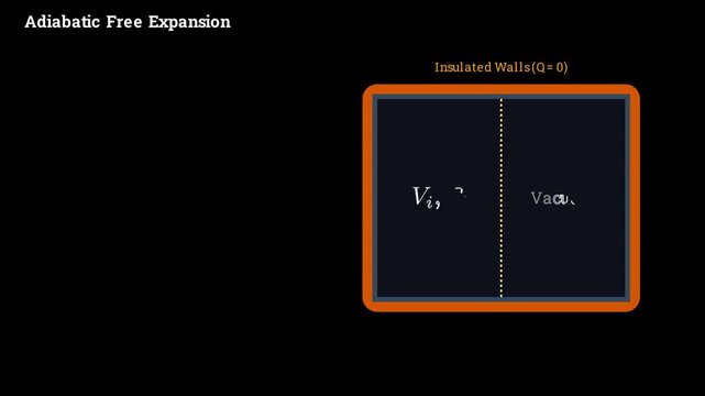 Entropy Change in a Free Expansion