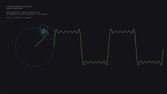 Fourier transform epicycles square wave diagram on dark background