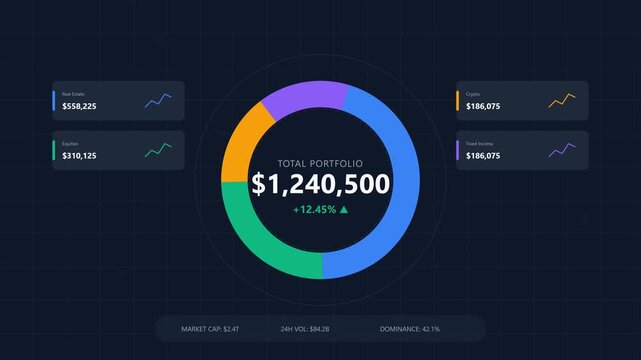 Financial Animated Portfolio Dashboard Showing Investment Growth and Diverse Asset Allocation