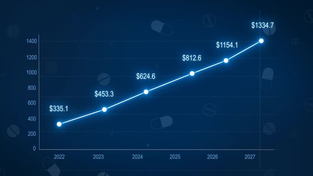 Pharmaceutical Sales Performance through a glowing line chart. Medical pill icons float across a dark blue background. Medicine Revenue values track growth, Modern Medical Drugs Business Analytics