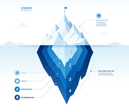 Iceberg Business Strategy Infographic 4 Steps Presentation Diagram Template Illustration