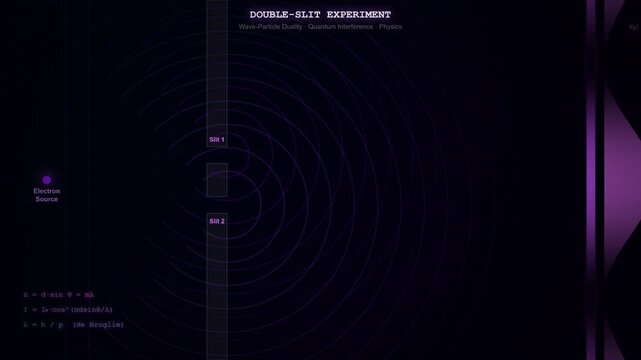 Double Slit Experiment Animation Demonstrating Quantum Wave Particle Duality and Interference Pattern
